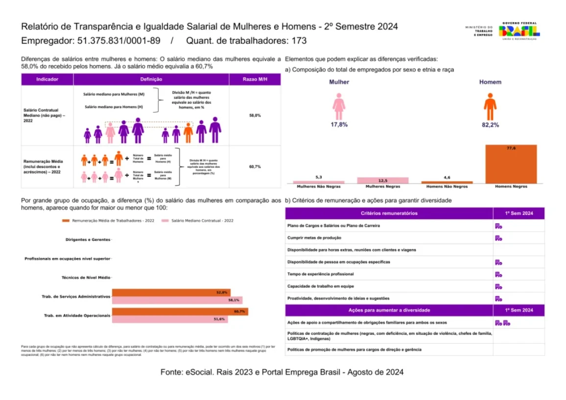 grafico portal emprega brasil